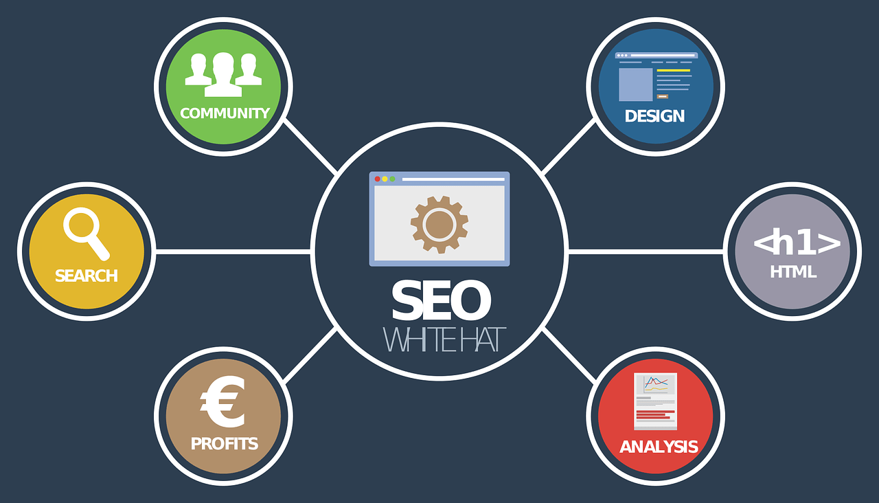 animated image covering points relating seo