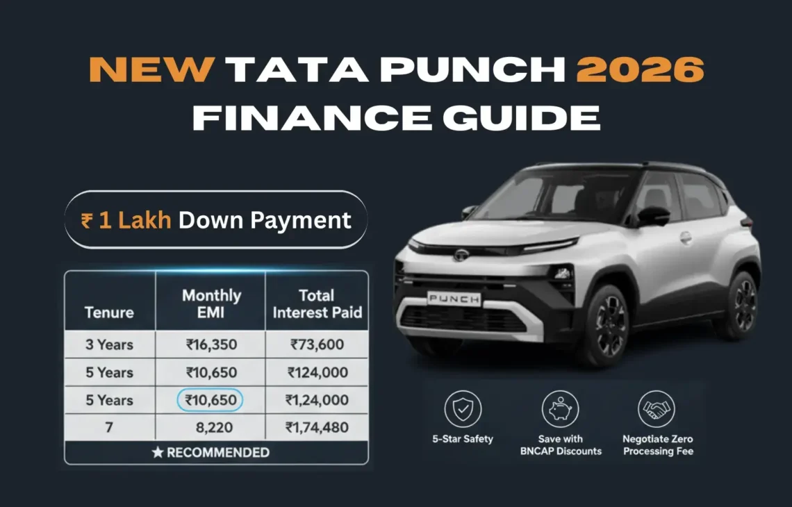 New Tata Punch 2026 Finance Guide
